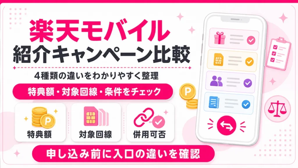楽天モバイル紹介キャンペーン比較の特典額・対象回線・併用可否をまとめたアイキャッチ画像