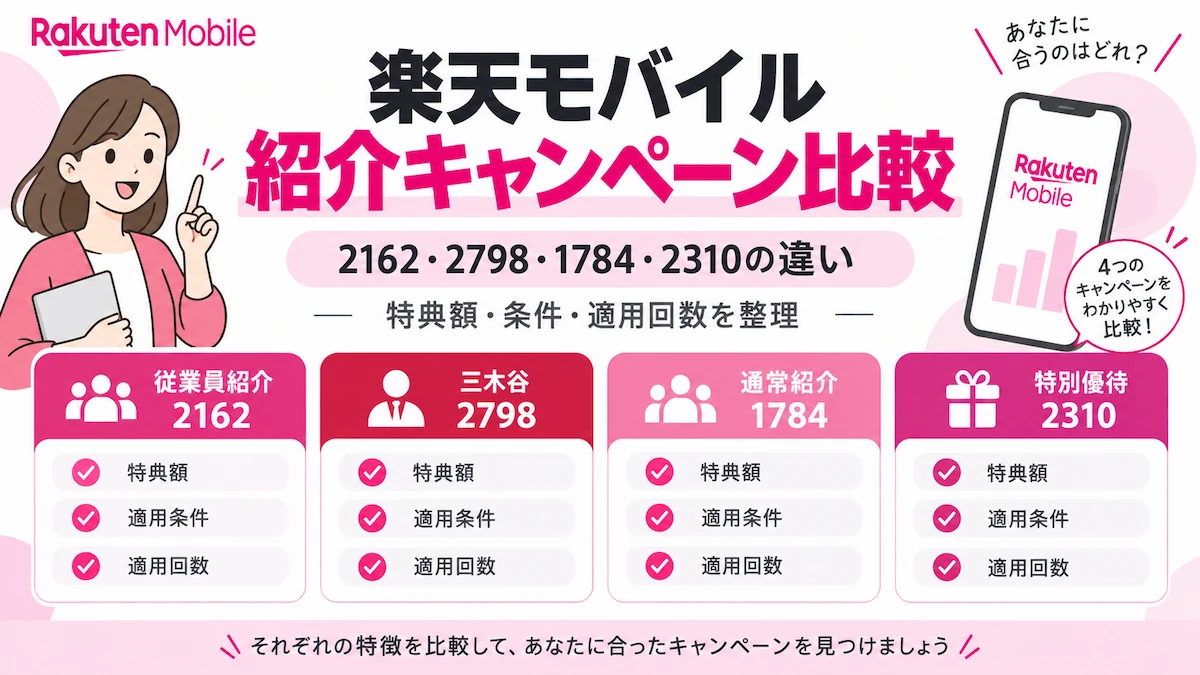 楽天モバイルの従業員紹介2162・三木谷2798・通常紹介1784・特別優待2310を比較