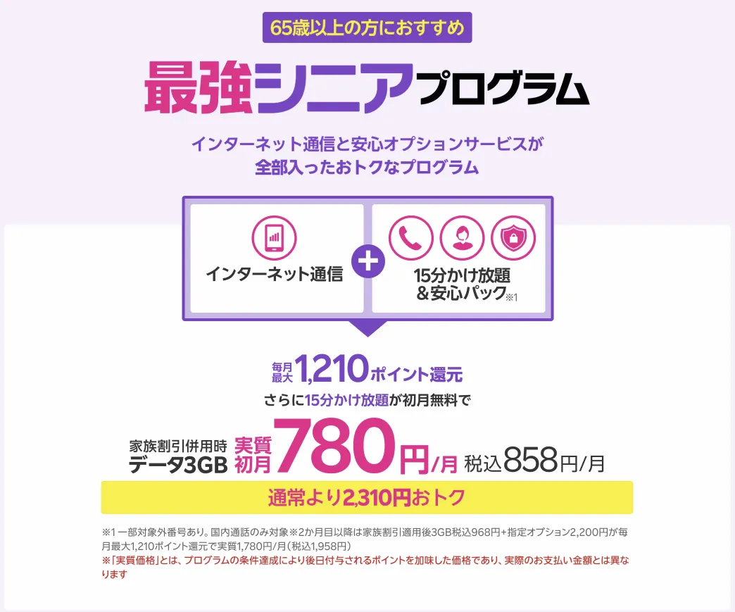 最強シニアプログラムのポイント還元1,210ポイントと初月858円のイメージをまとめた説明用インフォグラフィック