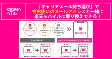 キャリアメール持ち運びで今のメールアドレスを楽天モバイルへそのまま移行できる乗り換え案内バナー画像