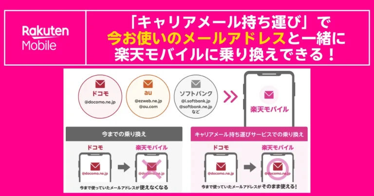 キャリアメール持ち運びで今のメールアドレスを楽天モバイルへそのまま移行できる乗り換え案内バナー画像