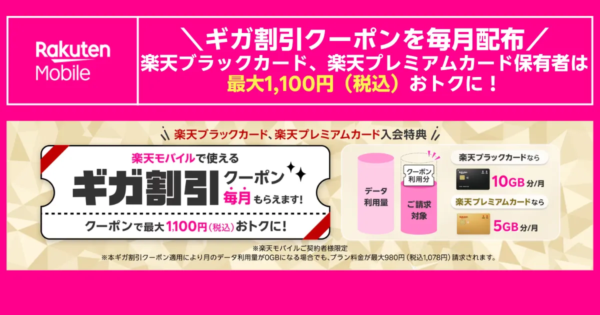 2025年7月1日スタートの『ギガ割引クーポン』は、楽天ブラックカードで毎月10GB、楽天プレミアムカードで5GBが引き算される特別クーポンです。