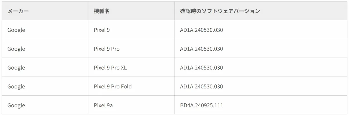 Google Pixel 9シリーズ各モデルの対応ソフトウェアバージョン一覧表を示すスクリーンショット