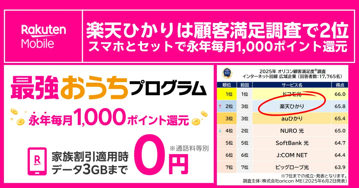 楽天ひかりがオリコン顧客満足度2位を取得し最強おうちプログラムで毎月1,000ポイント還元を訴求するバナー
