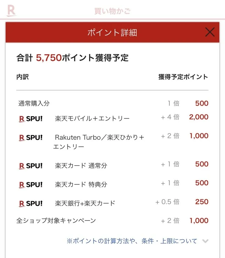 Appleギフトカード購入時に楽天モバイルSPUなどで合計5750ポイント加算内訳を示す画面