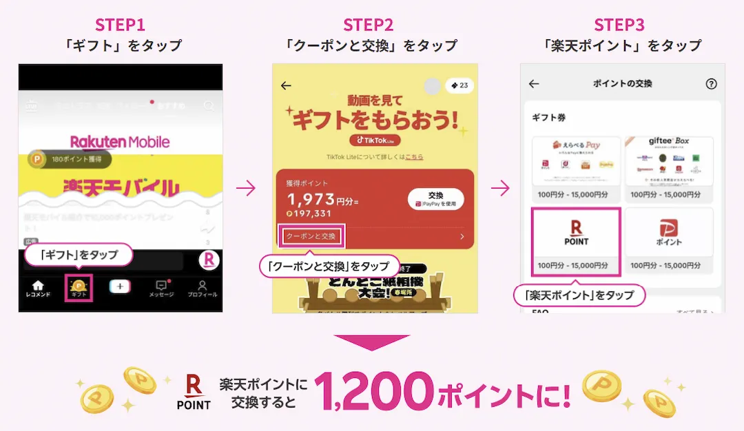 TikTok Liteで貯めたポイントを楽天ポイントに交換する3ステップの解説画像。「ギフト」から「クーポンと交換」を選び、交換先として「楽天ポイント」を指定する手順が示されている。
