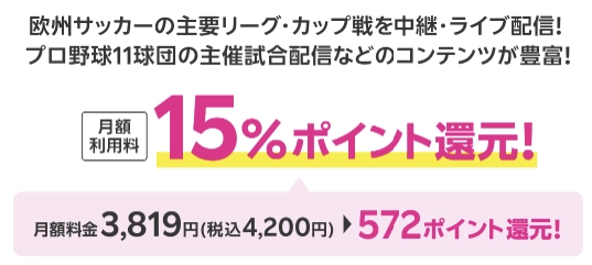 DAZN月額15％還元。税込4,200円で572ポイント還元を案内する説明バナー、欧州サッカー配信の紹介付き