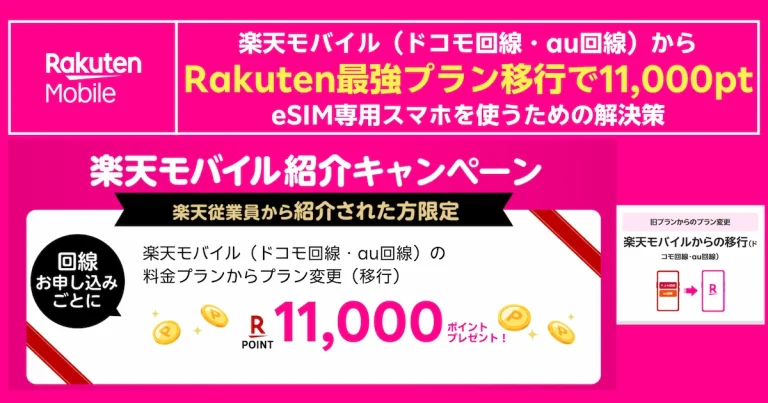 楽天モバイル旧回線（ドコモ・au）からRakuten最強プラン移行で11,000ポイント進呈を告知する案内画像