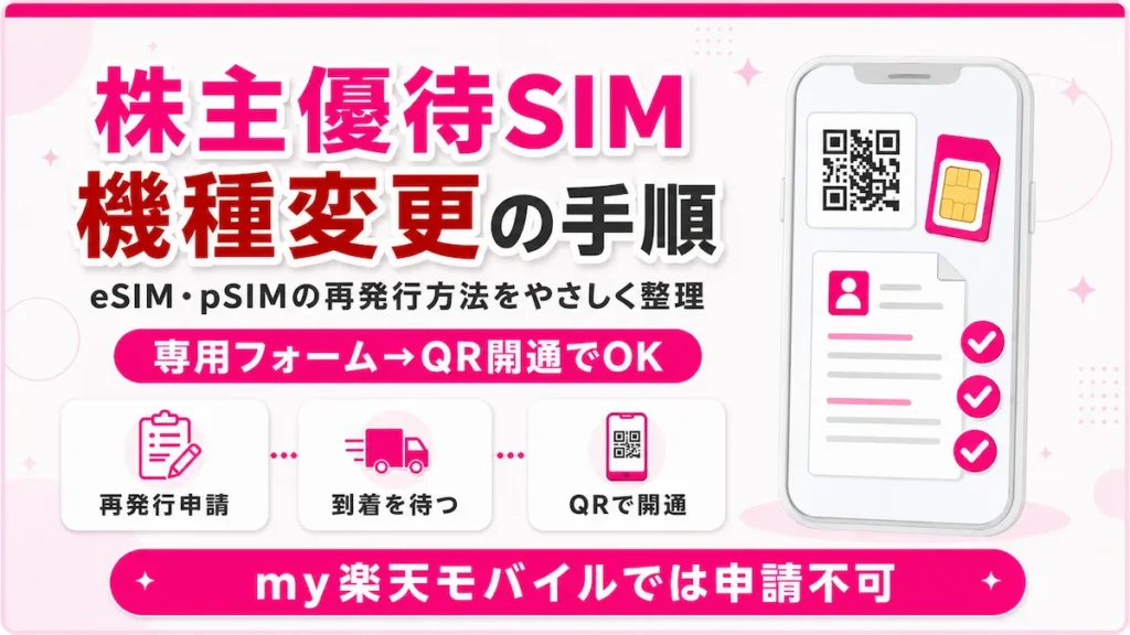 楽天株主優待eSIMの機種変更と再発行手順を示す画像
