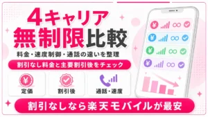 ドコモ・au・ソフトバンク・楽天モバイルの4キャリア無制限比較を、料金・速度制御・通話条件でまとめたアイキャッチ画像です。