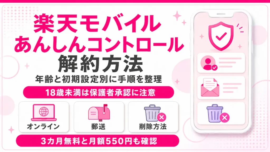 楽天モバイルあんしんコントロールの解約方法を年齢・初期設定別に整理し、オンライン・郵送・アプリ削除の手順と3カ月無料・月額550円の条件を示すアイキャッチ画像