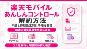 楽天モバイルあんしんコントロールの解約方法を年齢・初期設定別に整理し、オンライン・郵送・アプリ削除の手順と3カ月無料・月額550円の条件を示すアイキャッチ画像