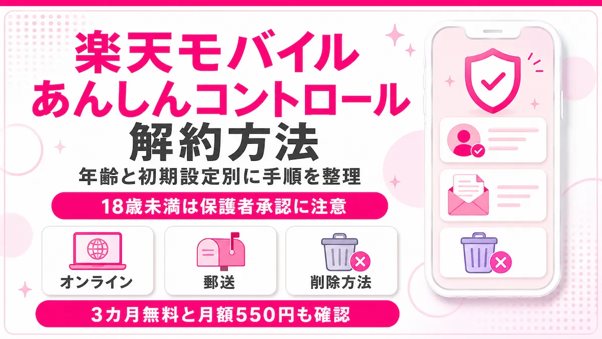楽天モバイルあんしんコントロールの解約方法を年齢・初期設定別に整理し、オンライン・郵送・アプリ削除の手順と3カ月無料・月額550円の条件を示すアイキャッチ画像