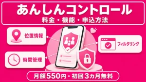楽天モバイルのあんしんコントロールの料金・機能・申込方法をまとめたイメージ