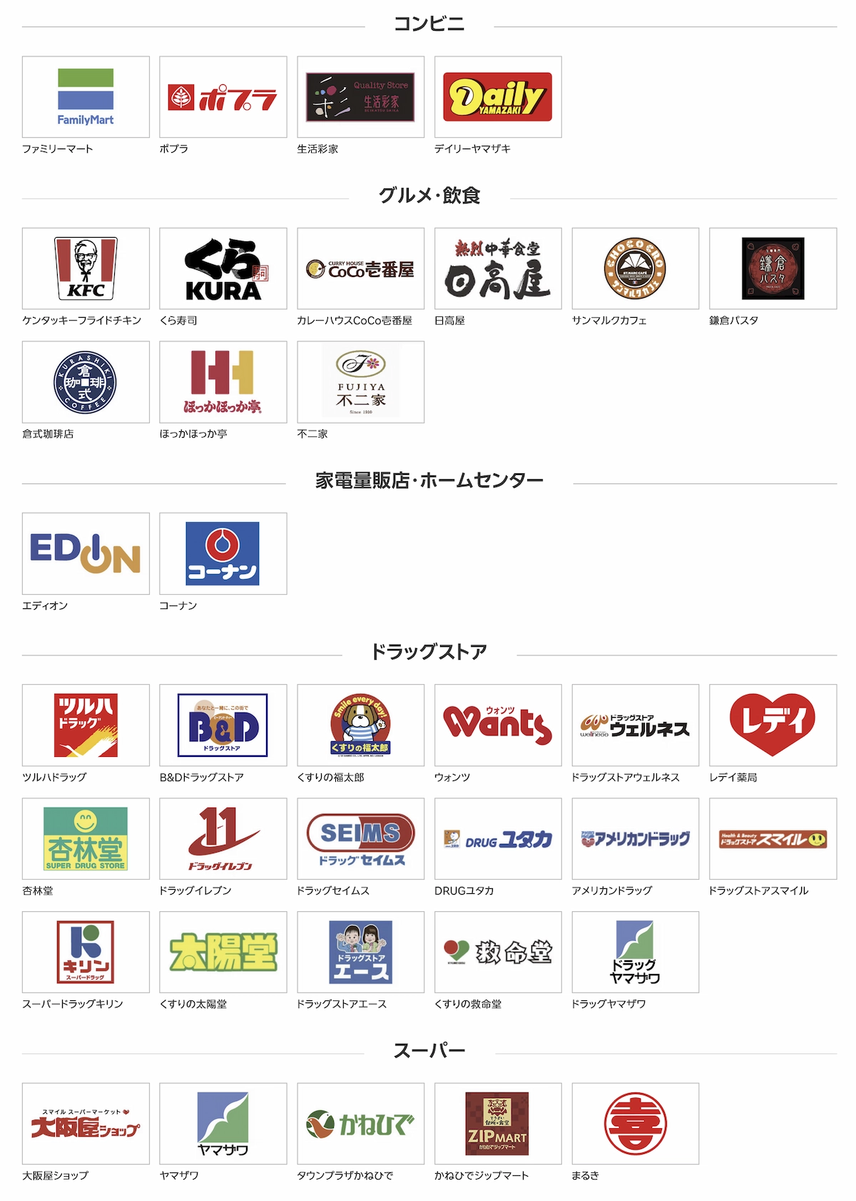 楽天モバイル契約者限定ポイント20倍の対象店舗一覧。ファミマ、くら寿司、エディオン、コーナン、ツルハ等