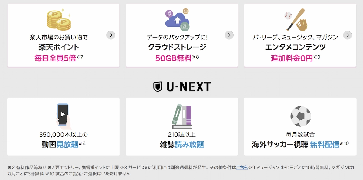 楽天モバイル×U-NEXT特典一覧。楽天ポイント5倍やクラウド50GB無料、動画・雑誌見放題、海外サッカー配信