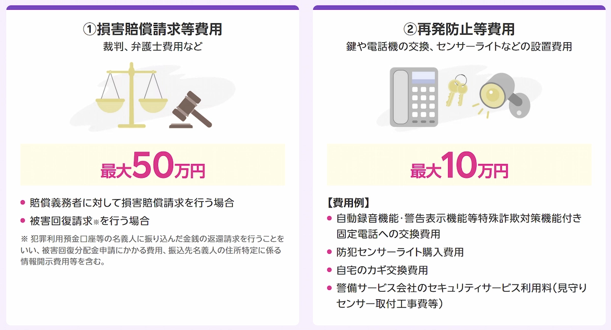 オレオレ詐欺対策保険の補償内容。損害賠償請求費用最大50万円と再発防止費用最大10万円を解説
