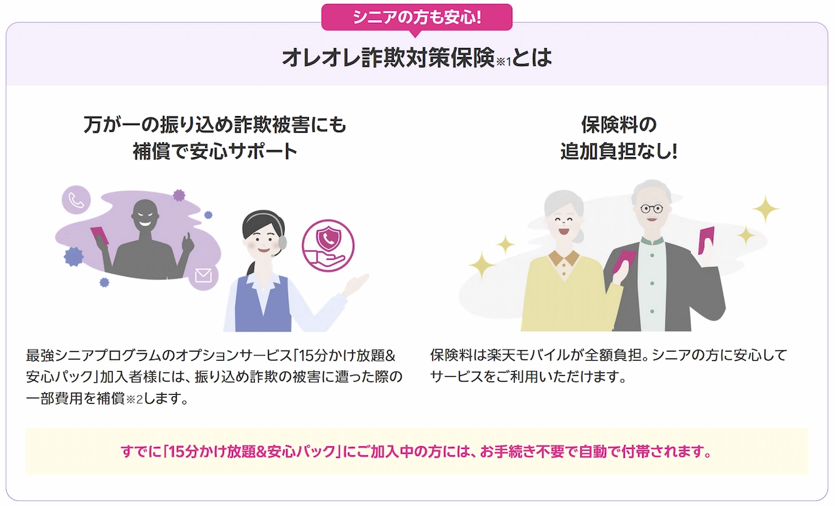 シニア向け楽天モバイル「オレオレ詐欺対策保険」の内容と補償・保険料負担を説明するイラスト画像