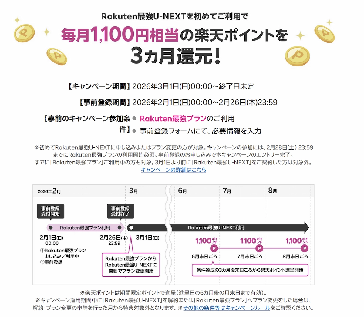 Rakuten最強U-NEXTを初めて利用すると毎月1100円相当の楽天ポイントが3カ月還元されるキャンペーン