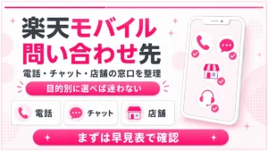 楽天モバイル問い合わせ窓口（電話・チャット・店舗）を整理した案内画像