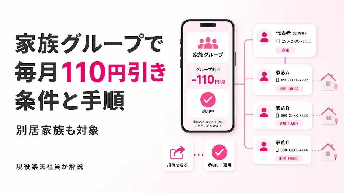 楽天モバイル最強家族割の毎月110円引きの条件と家族グループの参加手順を示すアイキャッチ