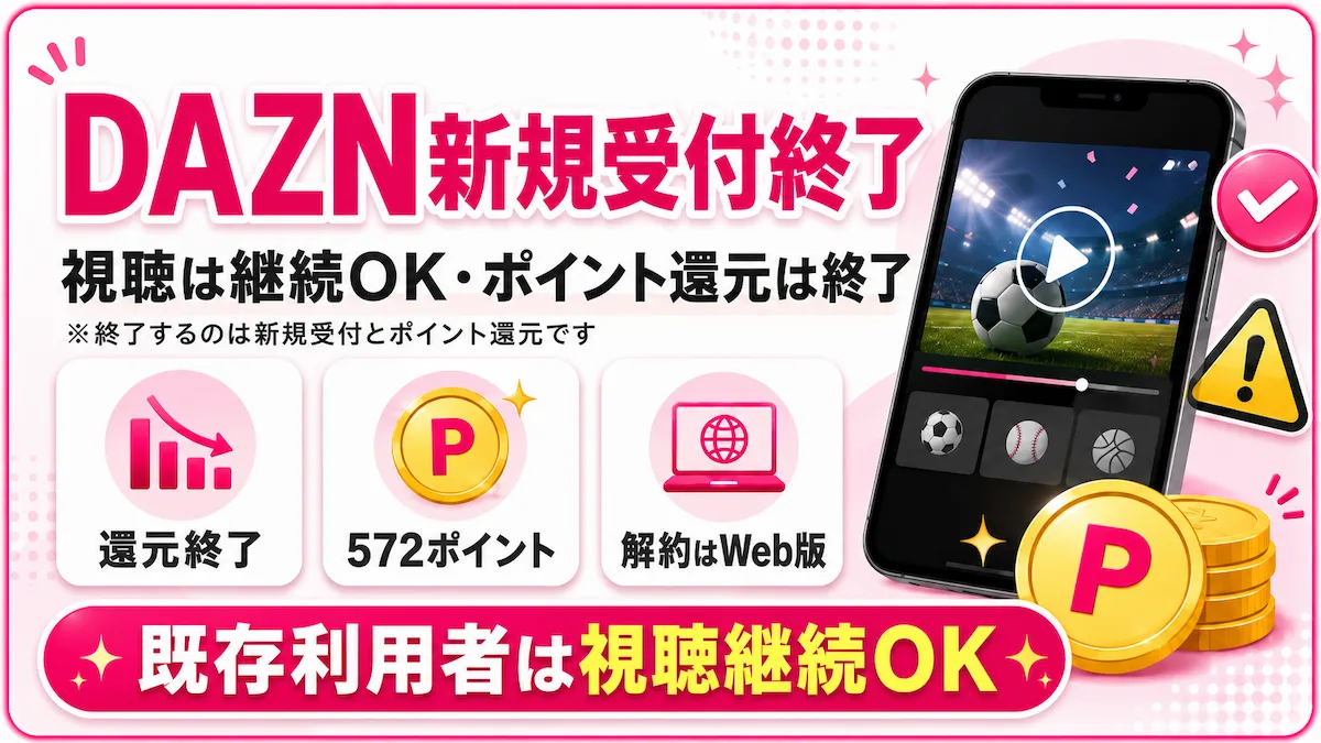 楽天モバイルDAZN新規受付終了・ポイント還元終了と利用中の方の継続可否をまとめたイメージ