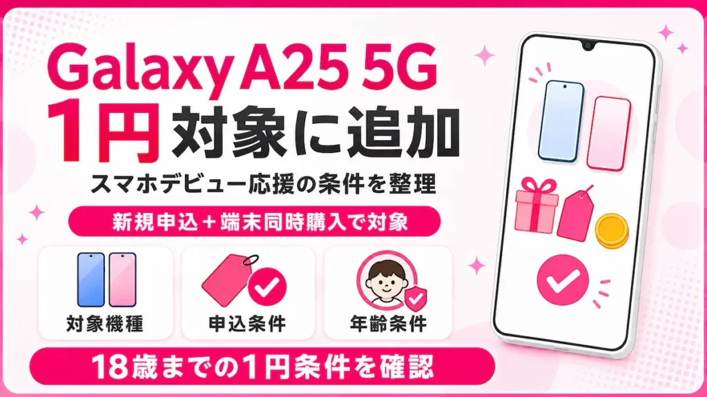 Galaxy A25 5Gが楽天モバイルの1円対象に追加された条件を整理したアイキャッチ