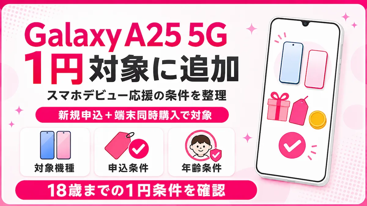 Galaxy A25 5Gが楽天モバイルの1円対象に追加された条件を整理したアイキャッチ
