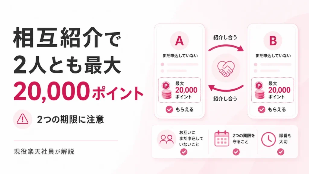 楽天モバイル紹介キャンペーンの相互紹介で2人とも最大2万ポイントになる条件を整理したアイキャッチ