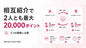 楽天モバイル紹介キャンペーンの相互紹介で2人とも最大2万ポイントになる条件を整理したアイキャッチ