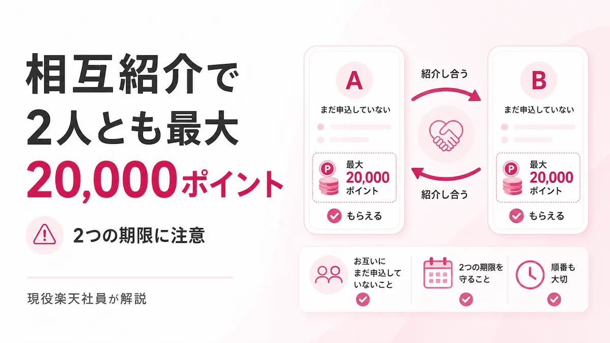 楽天モバイル紹介キャンペーンの相互紹介で2人とも最大2万ポイントになる条件を整理したアイキャッチ