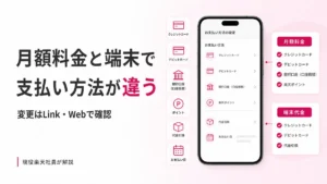楽天モバイル支払い方法を表すクレジットカード・口座振替・ポイントのイメージ