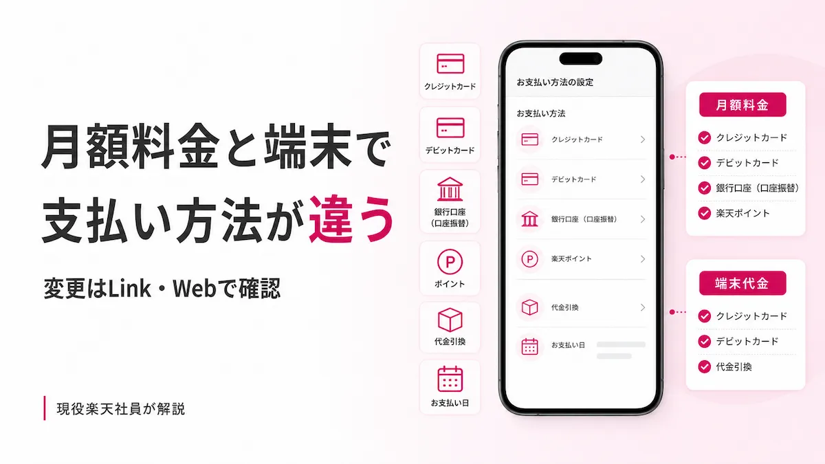 楽天モバイル支払い方法を表すクレジットカード・口座振替・ポイントのイメージ