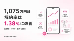 楽天モバイル2026年Q2決算の契約回線数・解約率・ARPU・通信品質強化を整理したイメージ