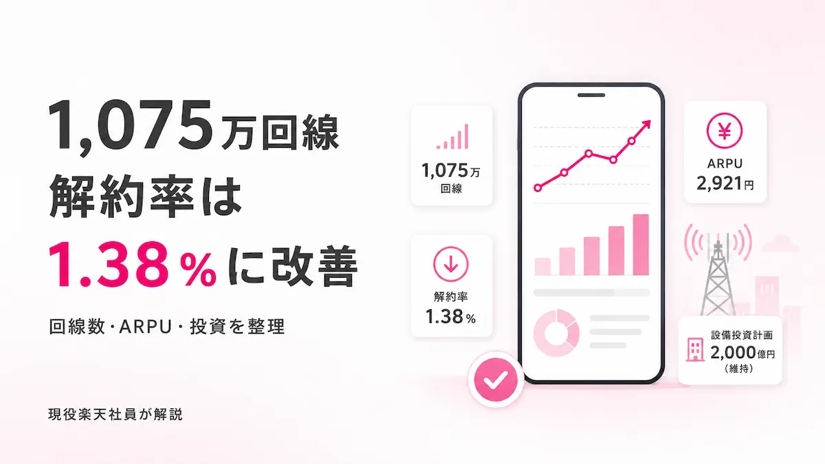 楽天モバイル2026年Q2決算の契約回線数・解約率・ARPU・通信品質強化を整理したイメージ