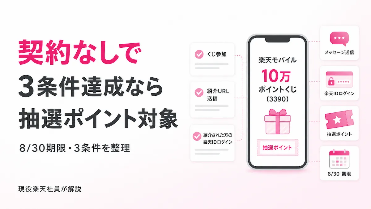 楽天モバイル10万ポイントくじの参加条件と紹介ログインを表すアイキャッチ