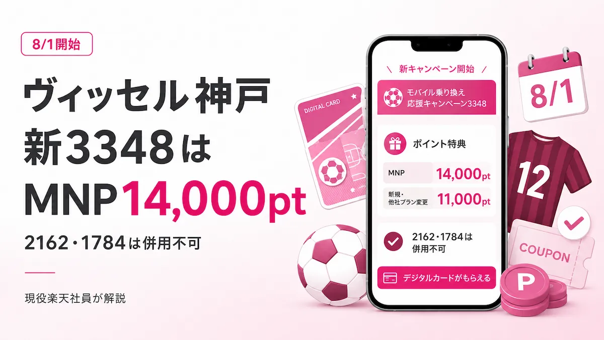 楽天モバイルのヴィッセル神戸推し選手応援キャンペーン3348と最大14,000ポイントを示すイメージ