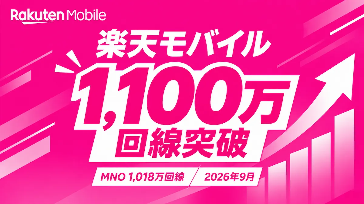 楽天モバイルの1,100万回線突破を伝えるアイキャッチ画像