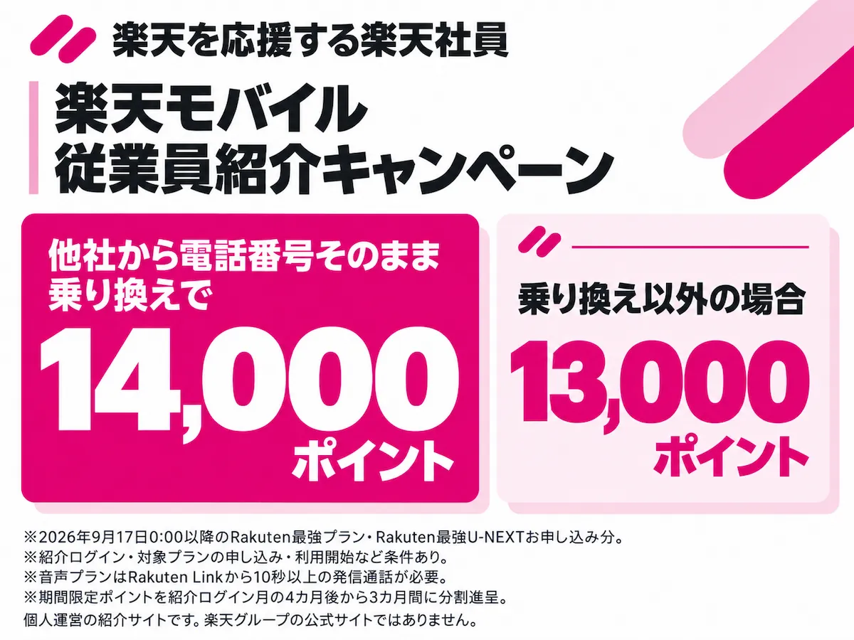 楽天モバイル従業員紹介キャンペーン。乗り換えで14,000ポイント、乗り換え以外で13,000ポイント。2026年9月17日以降の対象プラン申し込み分。適用条件あり。
